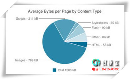 Google AnalyticsƵ̳̣ݳ