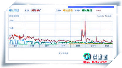 վŻSEO콫֮2013Ʋ